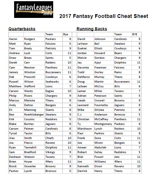 printable-2017-fantasy-football-cheat-sheet-fantasy-football-draft