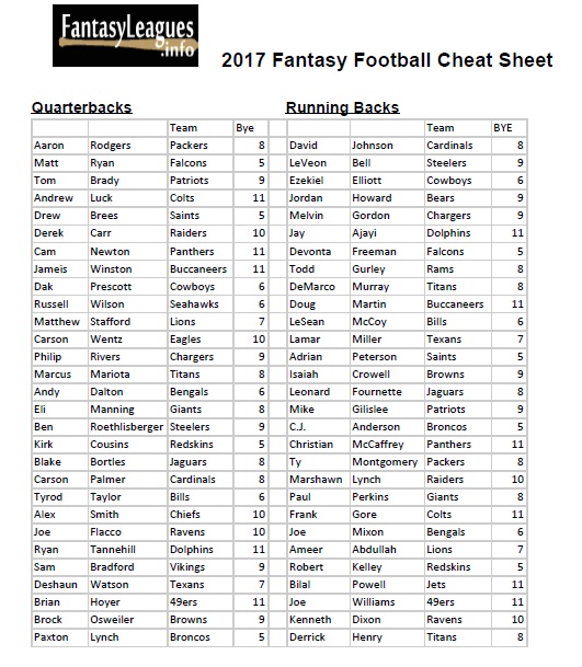 Fantasy Football Printable Cheat Sheet