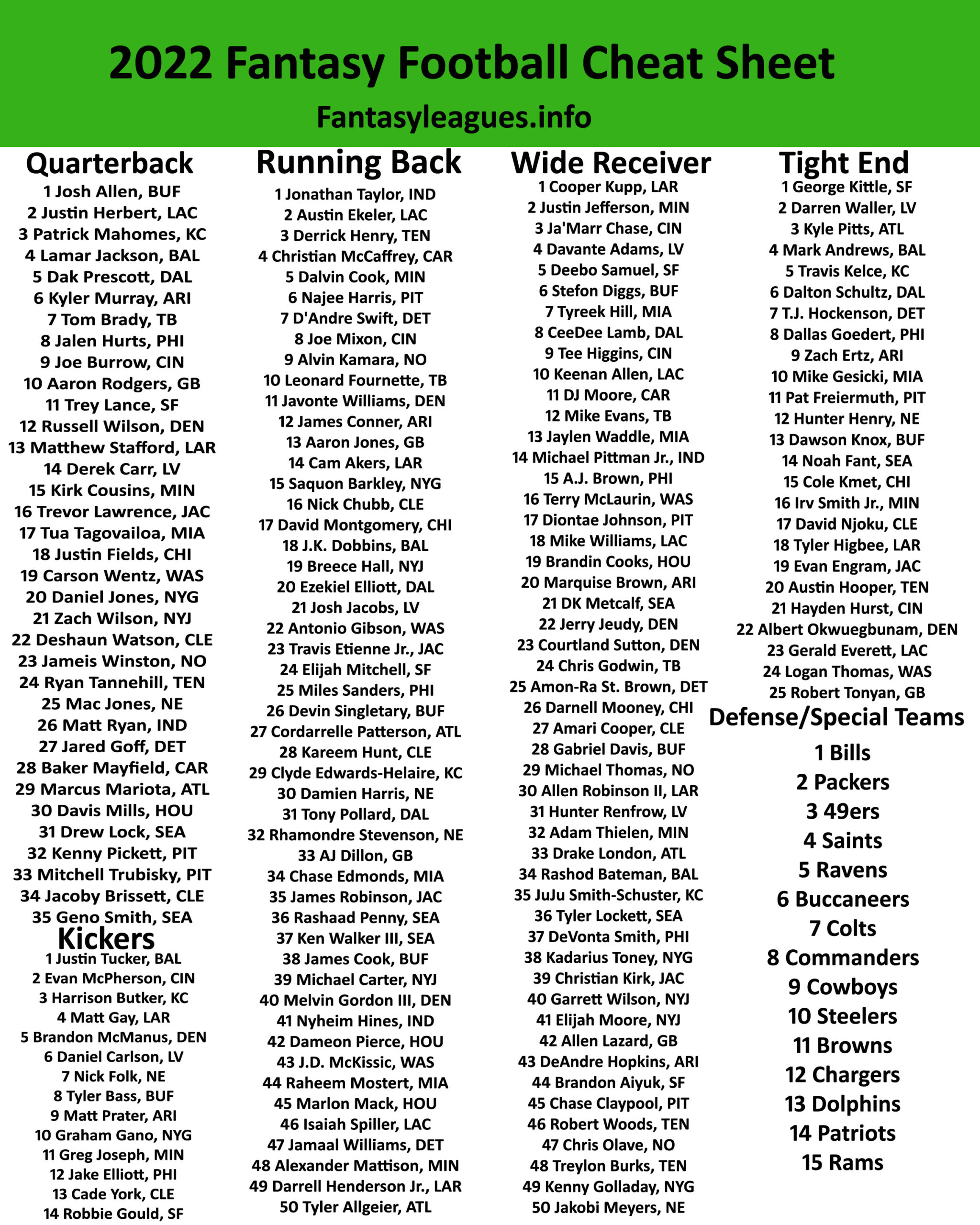 Fantasy Football Cheat Sheet Printable By Position Ch vrogue.co