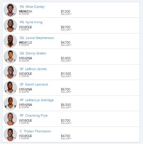 nba fanduel 4-17-2017