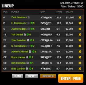 mlb draft kings lineup 5-16-2017