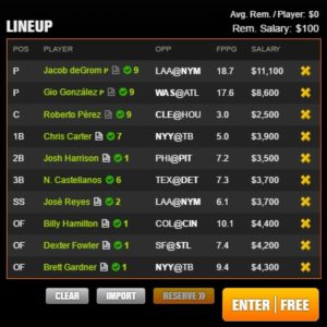 mlb draft kings lineup 5-19-2017