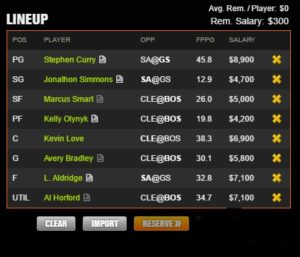 nba draft kings lineup 5-16-2017