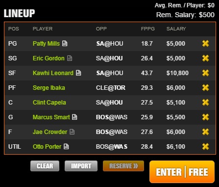 nba draft kings lineup 5-7-2017