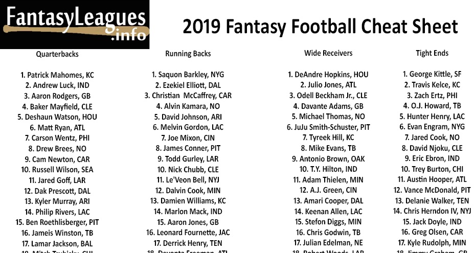 Printable 2019 Fantasy Football Cheat Sheet - Fantasy Leagues